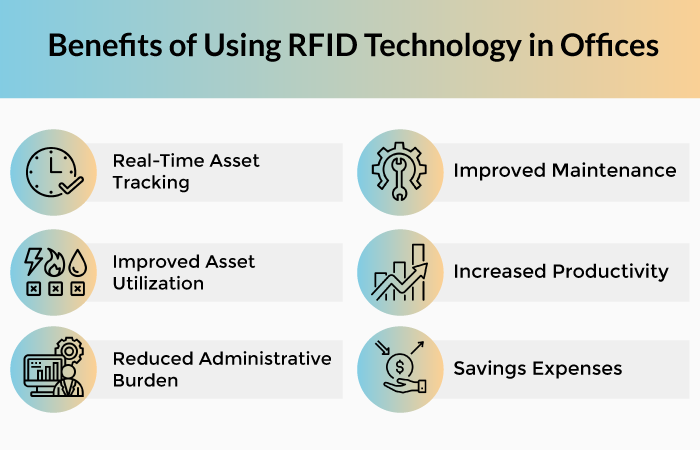 Illustration of RFID tags on office equipment being read by a handheld reader
