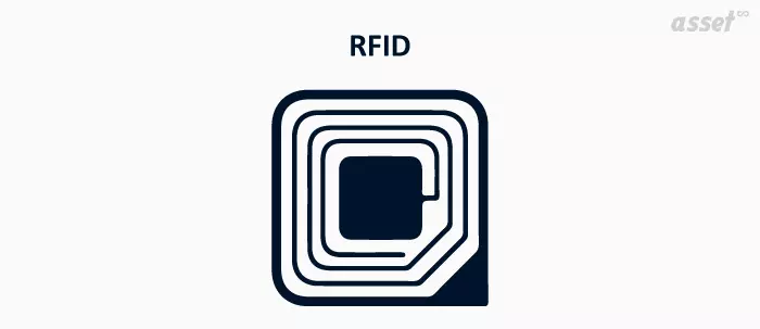 An RFID tag with its chip and antenna, read by radio waves from a reader