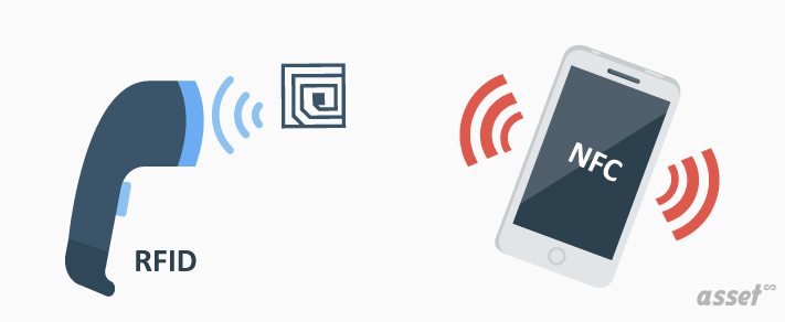 An RFID handheld reader reading a tag at a distance, beside a smartphone reading an NFC tag at close range