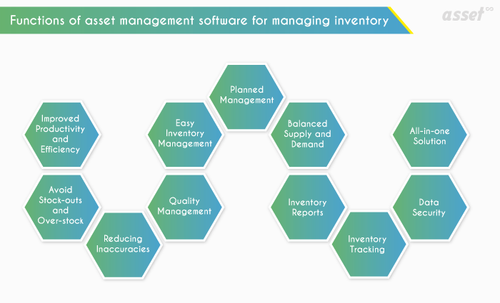Illustration of inventory and asset management software for the sanitation industry