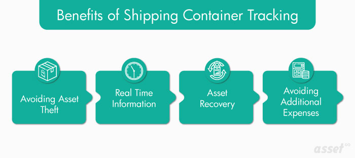 Infographic of the benefits of shipping container tracking