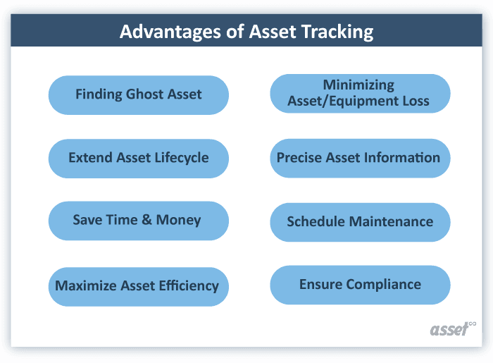 Infographic of the advantages of asset tracking