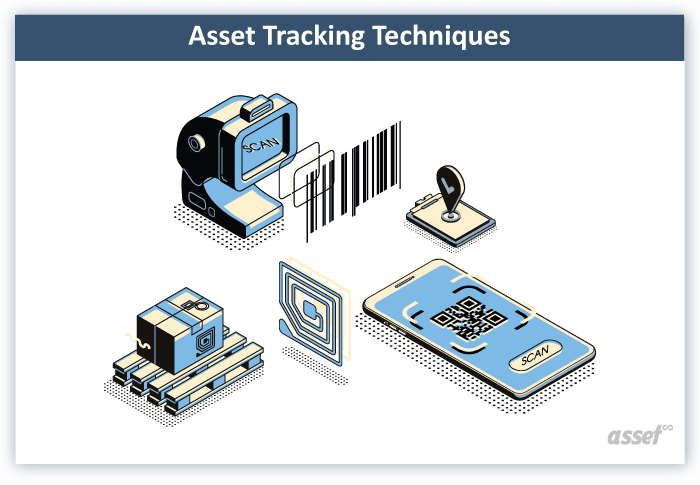 Infographic of asset tracking techniques: barcode, RFID, GPS and NFC