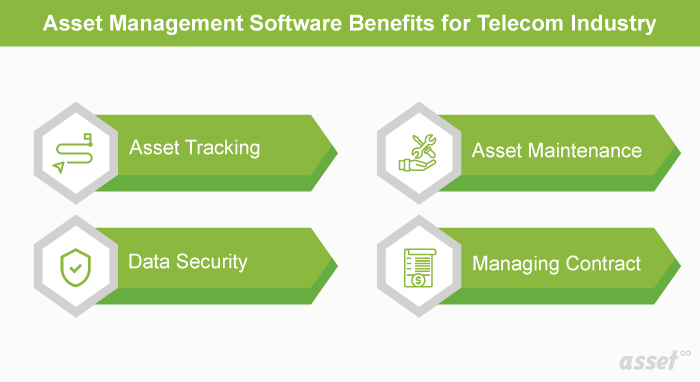 Infographic of telecom asset management benefits: asset tracking, data security, maintenance and contracts