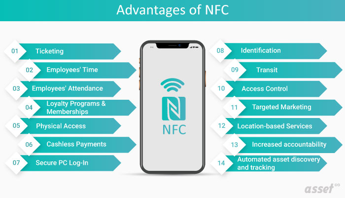 Illustration of the advantages of NFC technology